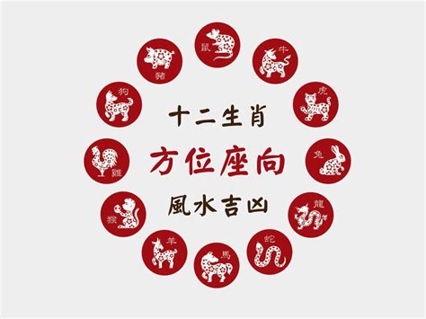 屬馬方位|肖馬座向及吉祥號碼數字